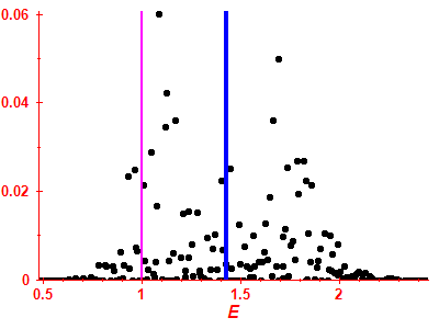 Strength function